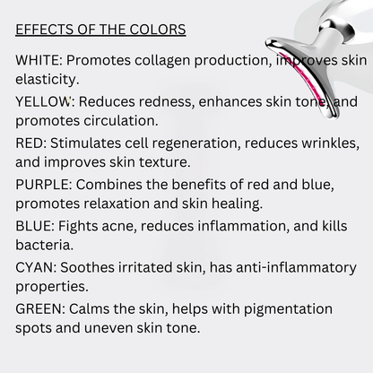 EMS Face Lifting Gerät showing effects of LED light therapy colors for skin benefits.